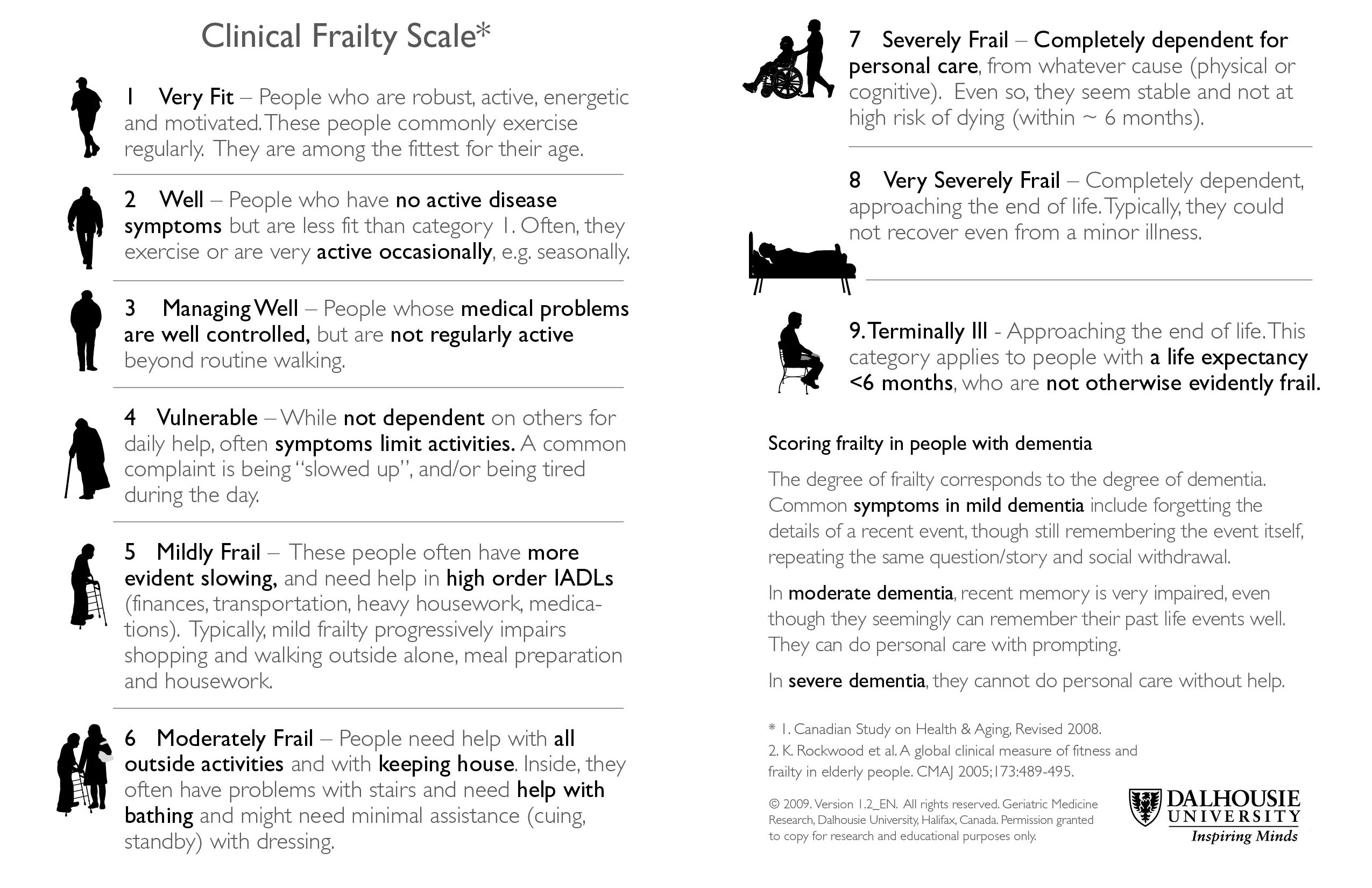 Clinical Frailty Scale Pdf